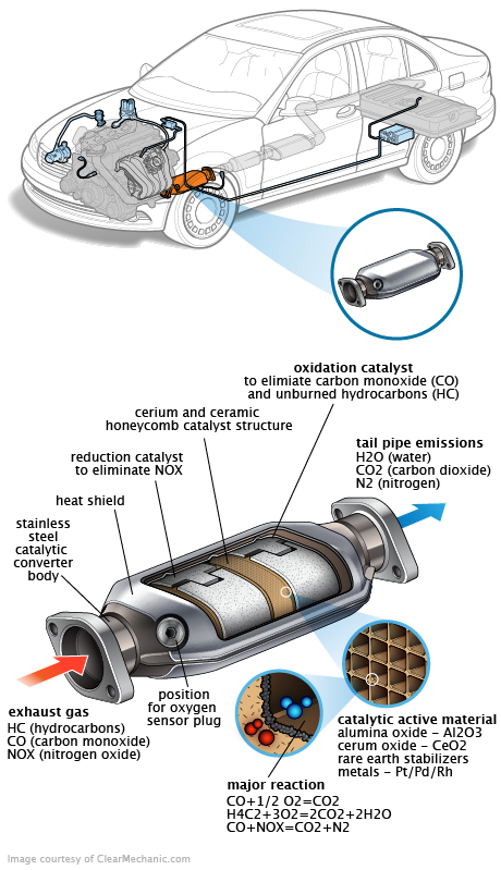 See P0855 repair manual